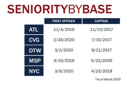 vch seniority list|Staff hub .